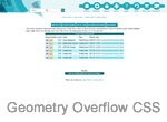 geometry overflow CSS
