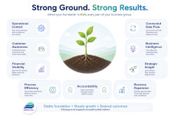 Graphic made by ChatGPT based off of input data from a chat session. Get desired outcomes by building on a strong foundation. Strong ground supports everything that matters.