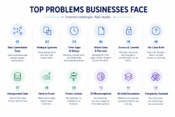 Graphic made by ChatGPT based off of input data from a chat session. This graphic shows some of the top problems businesses face. Things like non-centralized data, multiple sytems, time gaps, and other inefficiencies.