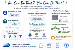 Graphic made by ChatGPT based off of input data from a chat session. You can do that concept shows how adilas empowers users to take control of their data and processes. It is both a question and a statement. You can do that? And yes, you can do that!