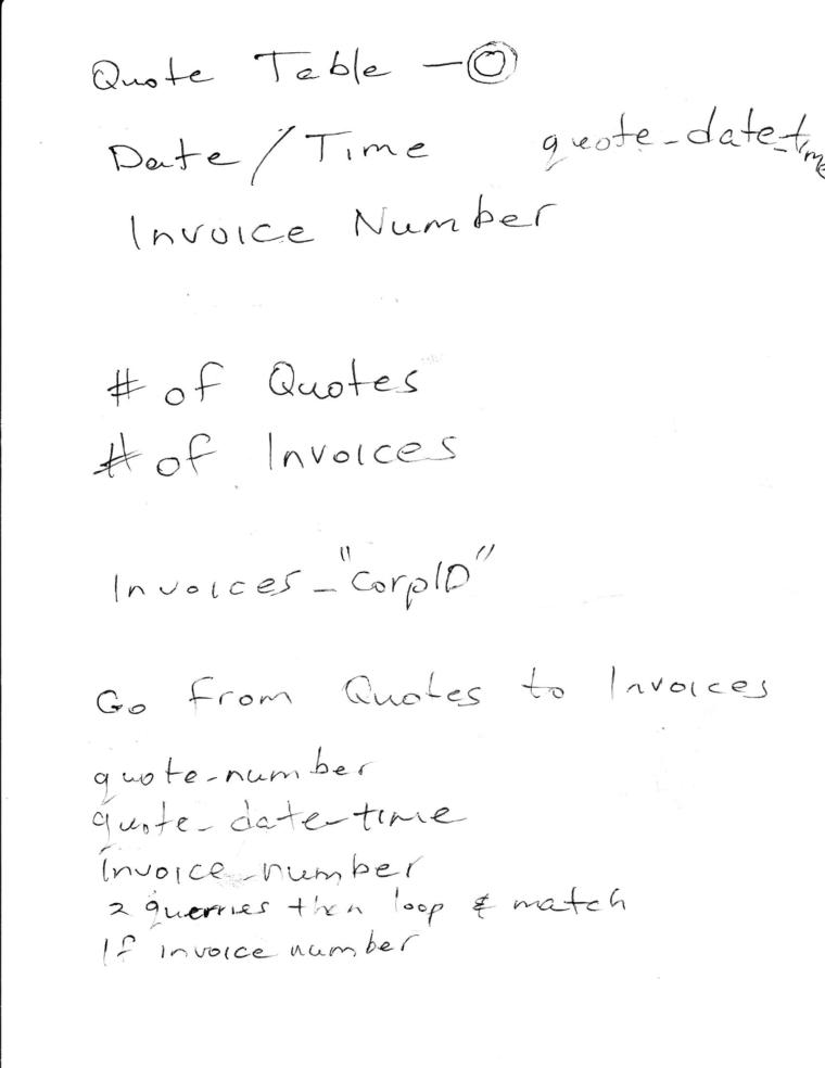 Photo by: Stephen Berkenkotter