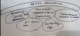 click to enlarge - photo by: Brandon Moore - This is a quick mini version of the adilas jelly fish model. Alan and Brandon were just playing around with ideas.