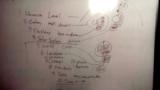 click to enlarge - photo by: Brandon Moore - Full whiteboard with world building concepts. Current top 10 levels that things are organized on.