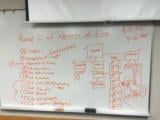 click to enlarge - photo by: Brandon Moore - Round 2 of elements of time. Database tables and small flow chart for pages within that section.