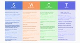 click to enlarge - photo by: Brandon Moore - Small screenshot of the SWOT analysis that John and I were working on. This is only a small fraction of the whole.