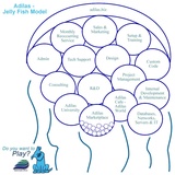click to enlarge - photo by: Brandon Moore - Adilas jelly fish model - our corporate structure. This could be broken down into the main adilas llc entity, the adilas shop (dev and IT), the adilas university (training and education), and the adilas marketplace (products and services).
