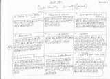 click to enlarge - photo by: Brandon Moore - Page 2 of 2 - Tallying the core concepts per section - Recording numbers from other notes to the main 12 core concepts.