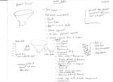 click to enlarge - photo by: Brandon Moore - Brainstorming on the project funnel and project flow. Lots of funnels and sub funnels. Trying to get our own flow going on.