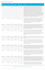 click to enlarge - photo by: Brandon Moore - A little bit closer... just the hours worked and the notes vs the whole thing. Shannon does a great job and really helps me both catch the vision and relay it back out to those we work with. Good stuff!