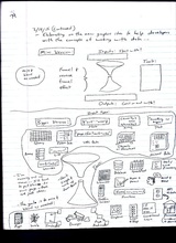 click to enlarge - photo by: Brandon Moore - Old entry from 2/14/2015 dealing with inputs, funnels, mixing tools, and outputs. Image 2 of 6.