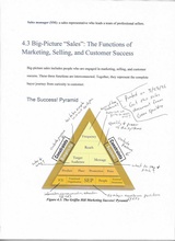click to enlarge - photo by: Brandon Moore - The sales success pyramid. I wrote a few notes about some of the things. Simple but powerful - who, why, what, when, how often, where, etc. You have to mix it all together to make it a successful sales pyramid.