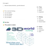 click to enlarge - photo by: Brandon Moore - A few AI gems sent to me by Abby. Page 8 of 14. The system is elastic. X = Time, Y = Money and Resources, and Z = Space and Data Depth.
