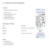 click to enlarge - photo by: Brandon Moore - A few AI gems sent to me by Abby. Page 12 of 14. Roll call layer or data interrogation. Three types of tracking... effectual, historical, and financial.