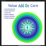 click to enlarge - photo by: Brandon Moore - Abby sent me a graphic for the adilas value add-on core model. The center is a compass with the main application players set as areas of the compass. Still in mock-up mode.