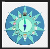 click to enlarge - photo by: Brandon Moore - Graphic from Abby. Showing the inter compass for the value add-on core model. All of the main application players are shown by the icons. Mock-up graphic.