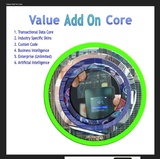 click to enlarge - photo by: Brandon Moore - Abby was thinking that this one might be a fun transition into the full adilas value add-on core model. This would be cool, if you built it up layer by layer, so you knew what it was and how it stacked together. Concept mock-up graphic.