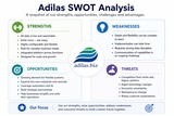 click to enlarge - photo by: Brandon Moore - Graphic made by ChatGPT based off of input data from a chat session. Adilas SWOT analysis - a snapshot of some key strengths, weaknesses, opportunities, and threats.