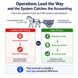 click to enlarge - photo by: Brandon Moore - Graphic made by ChatGPT based off of input data from a chat session. The horse and cart concept shows how adilas lets operations lead the way and the system then catches the accounting, meaning the results.