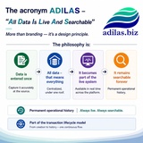 click to enlarge - photo by: Brandon Moore - Graphic made by ChatGPT based off of input data from a chat session. The acronym ADILAS stands for: All Data Is Live And Searchable.