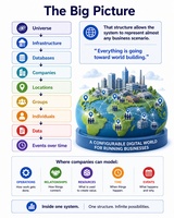 click to enlarge - photo by: Brandon Moore - Graphic made by ChatGPT based off of input data from a chat session. The big picture concept shows how all the pieces fit together in the adilas ecosystem. From the universe level to data and events over time.