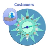 click to enlarge - photo by: Brandon Moore - Adilas Value Add-On Core Graphic by Abby Elkins. Layer 1 - The adilas transactional data core - Highlight on Customers - One of the main system players.
