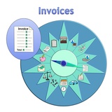 click to enlarge - photo by: Brandon Moore - Adilas Value Add-On Core Graphic by Abby Elkins. Layer 1 - The adilas transactional data core - Highlight on Invoices - One of the main system players.