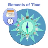 click to enlarge - photo by: Brandon Moore - Adilas Value Add-On Core Graphic by Abby Elkins. Layer 1 - The adilas transactional data core - Highlight on Elements of Time - One of the main system players.