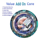 click to enlarge - photo by: Brandon Moore - Adilas Value Add-On Core Graphic by Abby Elkins. Full color graphics. 1. Transactional Data Core, 2. Industry Specific Skins, 3. Custom Code, 4. Business Intelligence, 5. Enterprise (Unlimited), 6. Artificial Intelligence