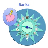click to enlarge - photo by: Brandon Moore - Adilas Value Add-On Core Graphic by Abby Elkins. Layer 1 - The adilas transactional data core - Highlight on Banks - One of the main system players.