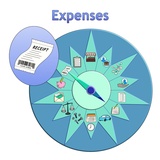 click to enlarge - photo by: Brandon Moore - Adilas Value Add-On Core Graphic by Abby Elkins. Layer 1 - The adilas transactional data core - Highlight on Expense/Receipts - One of the main system players.