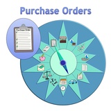 click to enlarge - photo by: Brandon Moore - Adilas Value Add-On Core Graphic by Abby Elkins. Layer 1 - The adilas transactional data core - Highlight on Purchase Orders or PO's - One of the main system players.