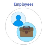 click to enlarge - photo by: Brandon Moore - Adilas Value Add-On Core Graphic by Abby Elkins. Icon with title - Highlight on Employee/Users - One of the main system players.