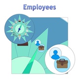 click to enlarge - photo by: Brandon Moore - Adilas Value Add-On Core Graphic by Abby Elkins. Zoomed in compass core with icons and title - Highlight on Employee/Users - One of the main system players.