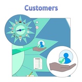 click to enlarge - photo by: Brandon Moore - Adilas Value Add-On Core Graphic by Abby Elkins. Zoomed in compass core with icons and title - Highlight on Customers - One of the main system players.