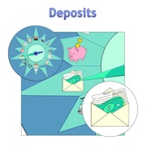 click to enlarge - photo by: Brandon Moore - Adilas Value Add-On Core Graphic by Abby Elkins. Zoomed in compass core with icons and title - Highlight on Deposits - One of the main system players.