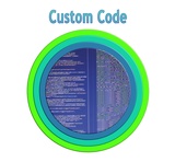 click to enlarge - photo by: Brandon Moore - Adilas Value Add-On Core Graphic by Abby Elkins. Layer 3 - Custom code