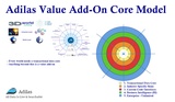 click to enlarge - photo by: Brandon Moore - This is the older adilas value add-on core model graphic. It only had 5 levels. It did not have the level 6 stuff for the AI or artificial intelligence layer.