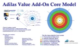 click to enlarge - photo by: Brandon Moore - New graphic with some updated verbiage and includes the level six AI stuff. This is the adilas value add-on core layout graphic.