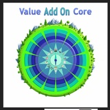 click to enlarge - photo by: Brandon Moore - Mock-up art by Abby. This is the value add-on core model with some extra AI (outer ring) bleeding (flowing) through to other levels of the core. This one also has some AI generated mountains and trees on the outside of the AI ring or level.