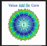 click to enlarge - photo by: Brandon Moore - Mock-up art by Abby. This is the value add-on core model with some extra AI (outer ring) bleeding (flowing) through to other levels of the core. This one also has some AI generated buildings and city stuff on the outside of the AI ring or level.
