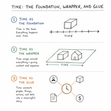 click to enlarge - photo by: Brandon Moore - Time: The foundation, wrapper, and glue. Version 1 - pretty simple - line art.
