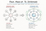click to enlarge - photo by: Brandon Moore - From mash-up to systemized - Connect the moving pieces together through a more unified operational environment. Showing the pain and benefits of the different models. Version 2 - lightly refined, still hand drawn feel.