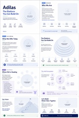 click to enlarge - photo by: Brandon Moore - Image by ChatGPT. This is a possible layout option for the adilas 3-part pitch. Not a finished product or graphic. More of a layout outline or wireframe level document. Version 1 of 2.