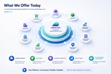 click to enlarge - photo by: Brandon Moore - Image by ChatGPT. Adilas - what we offer today. A connected operational platform for how businesses run. One platform, connected, flexible, and scalable!