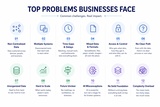 click to enlarge - photo by: Brandon Moore - Image by ChatGPT through a chat session. Showing some of the top problems that businesses face. Things like non-centralized data, multiple systems, time gaps, delays, mixed data formats, access and control, unorganized, complexity, hard to scale, etc.