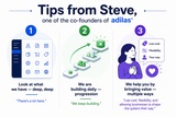 click to enlarge - photo by: Brandon Moore - Original image from ChatGPT. Showing Steve's three main tips. 1. Look at what we have - deep, deep -- 2. We are building daily - progression -- 3. We help you by bringing value - multiple ways