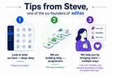 click to enlarge - photo by: Brandon Moore - Original image from ChatGPT. Altered the entire middle section to make it look more adilas. Showing Steve's three main tips. 1. Look at what we have - deep, deep -- 2. We are building daily - progression -- 3. We help you by bringing value - multiple ways