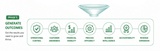 click to enlarge - photo by: Brandon Moore - Image by ChatGPT, modified by Brandon. Phase 5 of 5 for world building. Phase 5: Generate Outcomes. Operational control, customer awareness, financial visibility, process efficiency, business intelligence, accountability, and revenue expansion.