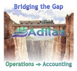 click to enlarge - photo by: Brandon Moore - New image from Abby. This one shows the bringing the gap concept - bridging the gap between operations and accounting. This one has a white background.