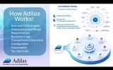click to enlarge - photo by: Brandon Moore - Slide 6 of 11 - Adilas systemizes the model. We help you get your data connected, unified, and flowing through the system. This slide highlights the transactional data core and shows a graphic of what you get when you combine all of these pieces.